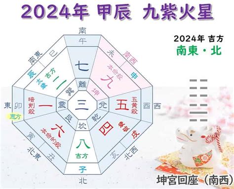 2024年 九紫火星 吉方位